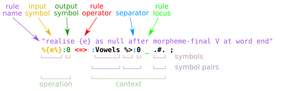 Structure of twol rule.png