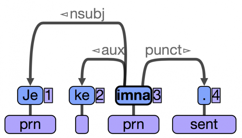 File:Berik UD Sentence8.png