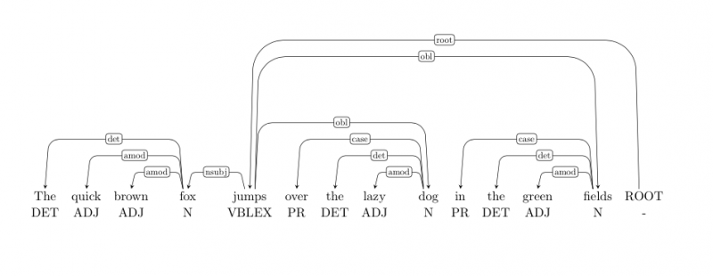 File:Example graph with pos.png