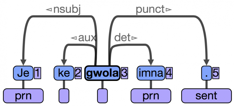 File:Berik UD Sentence7.png