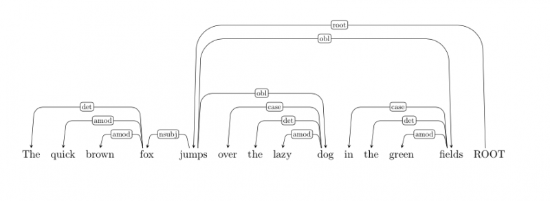 File:Example graph basic.png